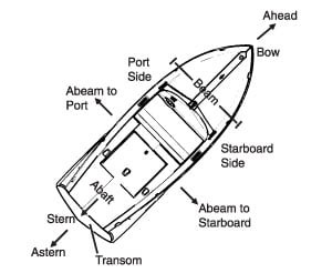 Boating Terminology