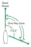 Danger Zone