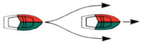 Overtaking Crossing